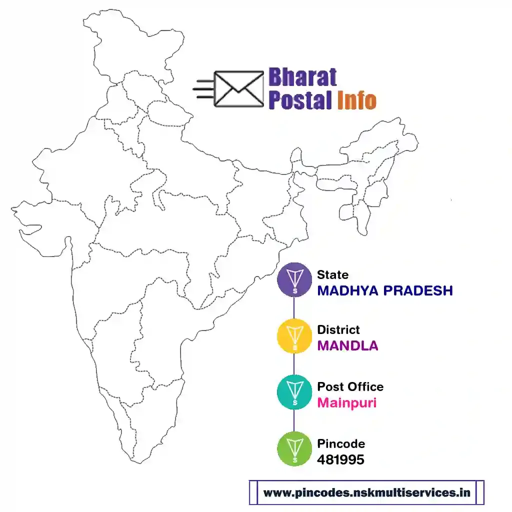 madhya pradesh-mandla-mainpuri-481995